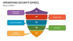 opsec smart card|opsec powerpoint.